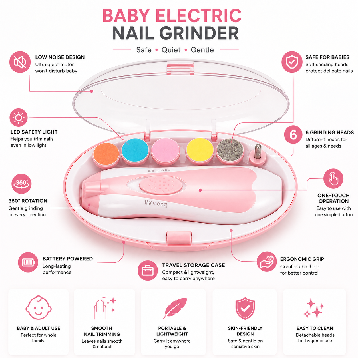 Baby Electric Nail Trimmer Kit